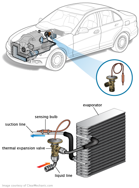 See B0879 repair manual